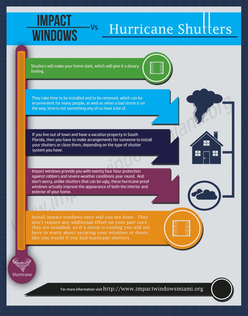 impact resistant windows infograhic